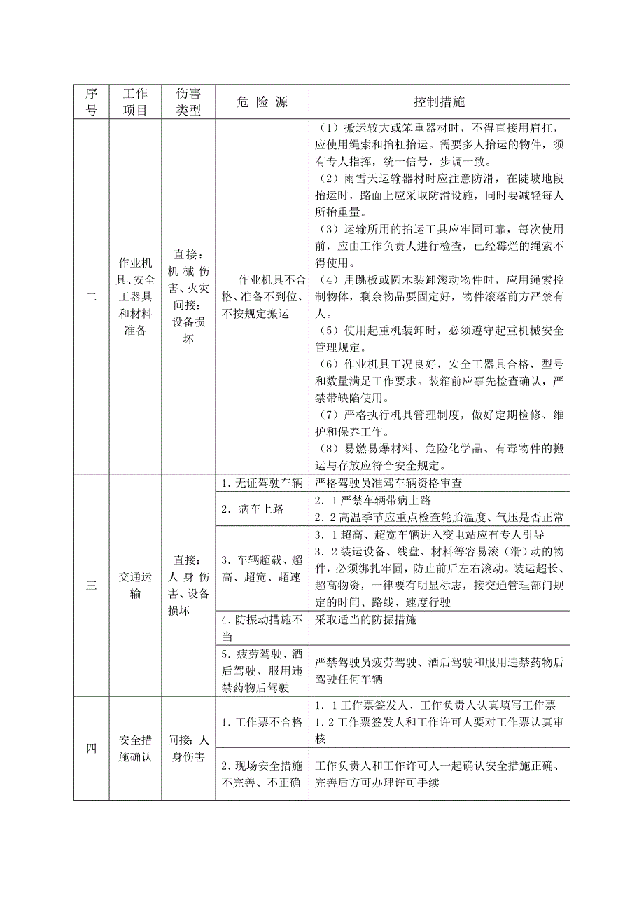 变电站工程施工危险点辨识及预控措施资料_第2页