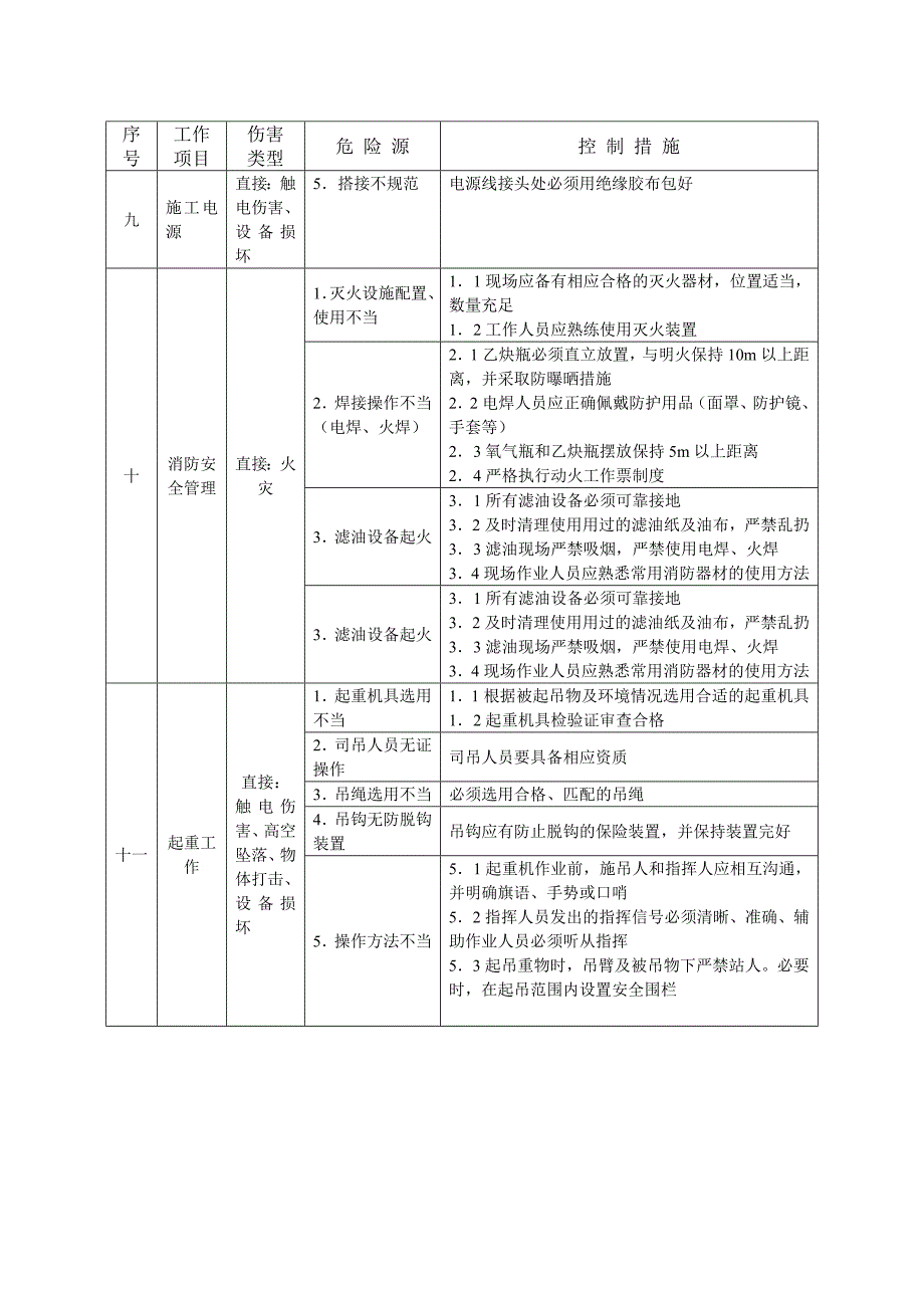 变电站工程施工危险点辨识及预控措施资料_第4页