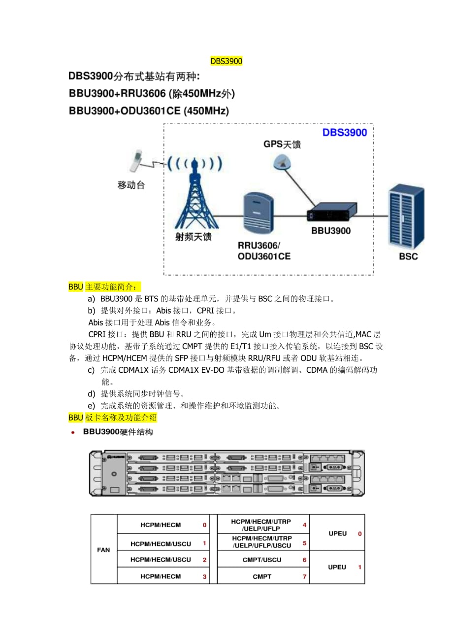 bbu硬件介绍_第1页