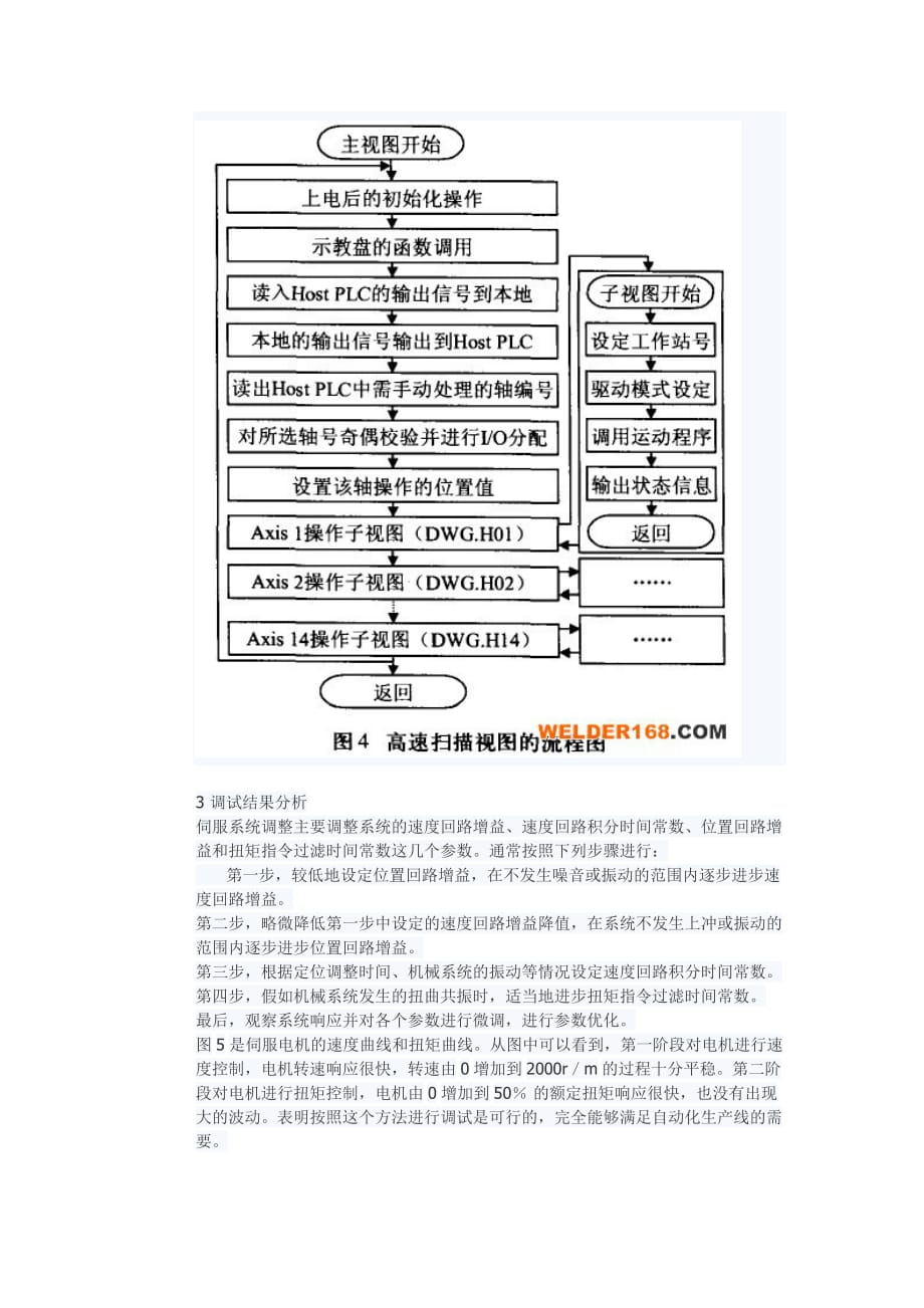 伺服系统在汽车柔性焊接生产线中的应用资料_第4页