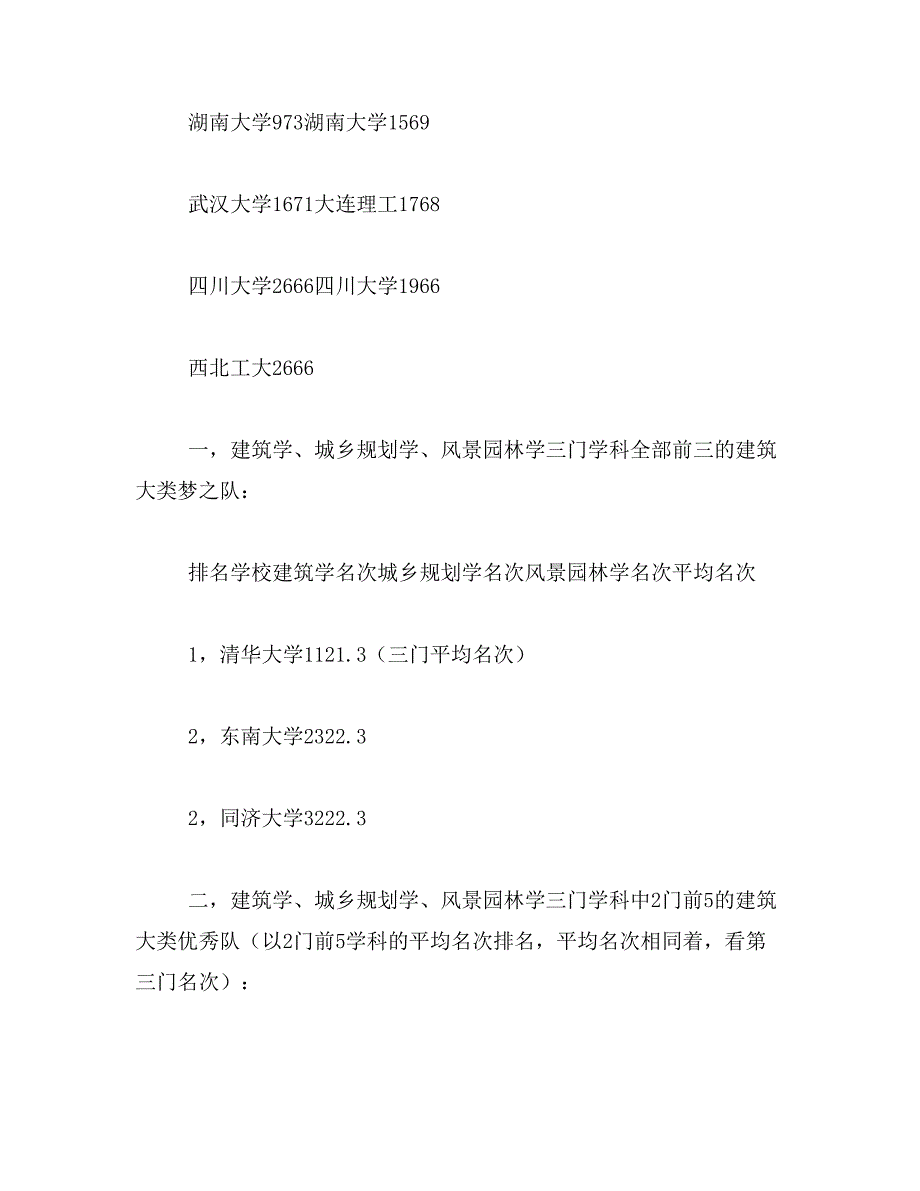 2019年建筑学专业排名范文_第3页