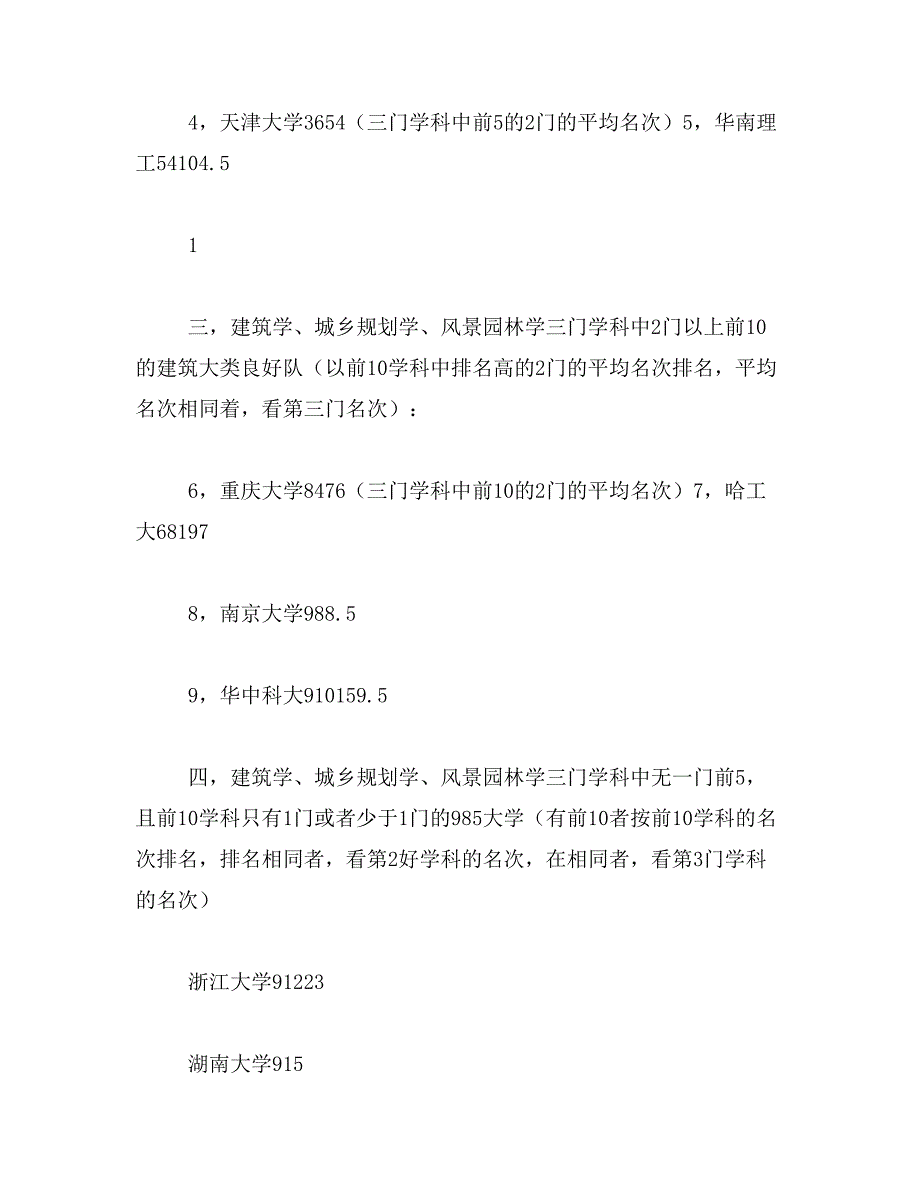 2019年建筑学专业排名范文_第4页