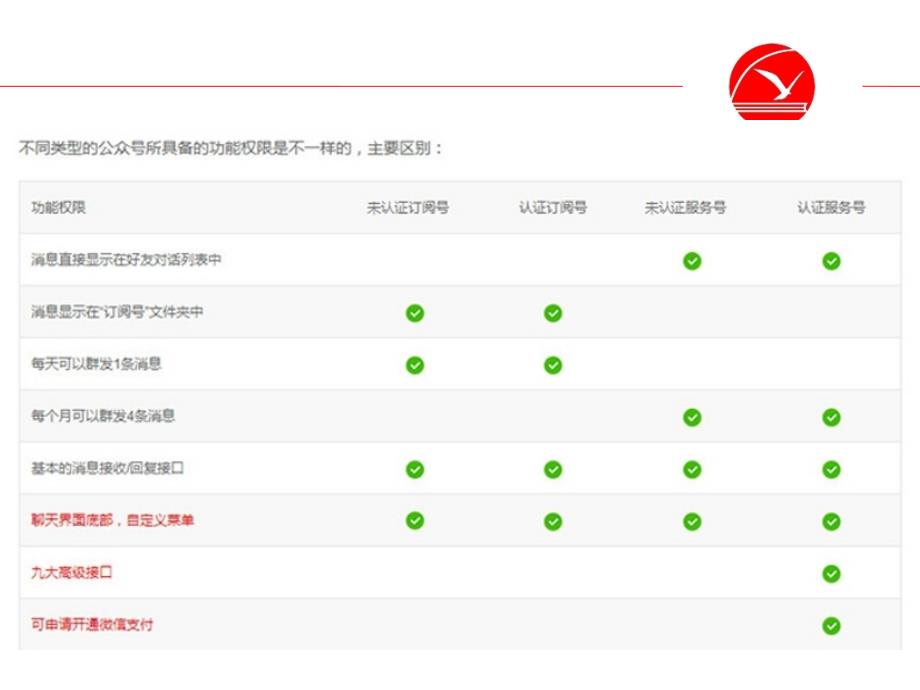 微信公众号课程_第4页