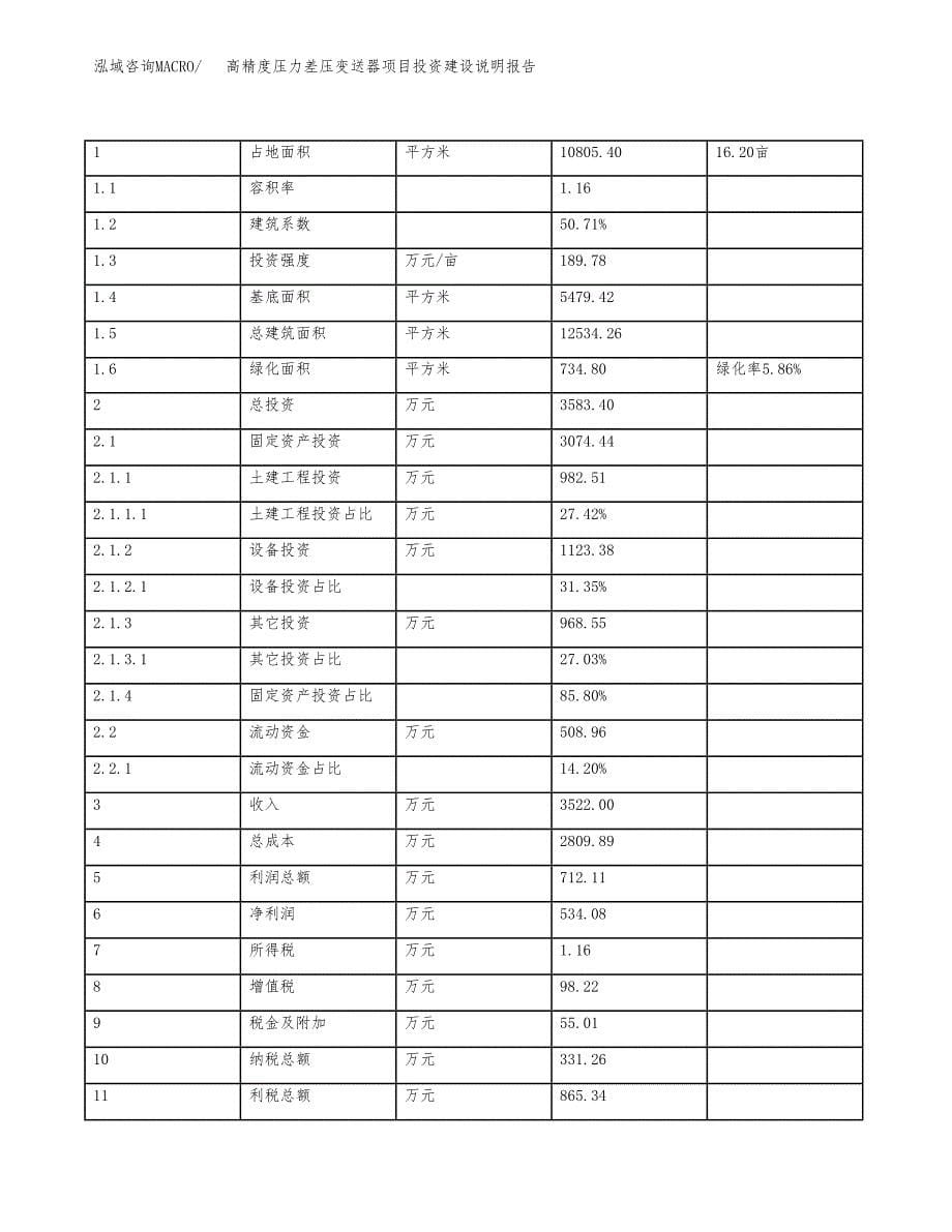 高精度压力差压变送器项目投资建设说明报告.docx_第5页