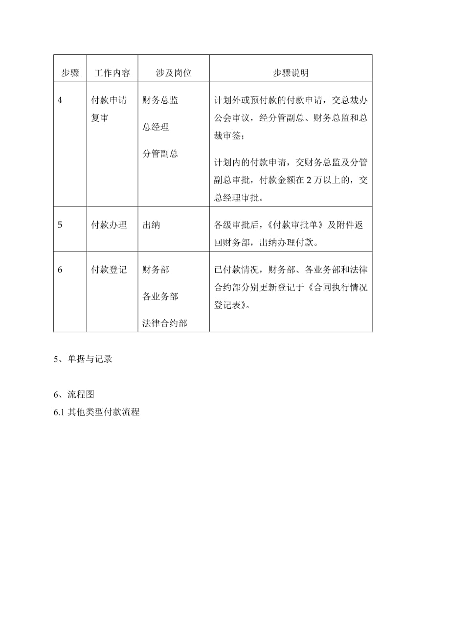 企业管理程序文件汇总1_第3页