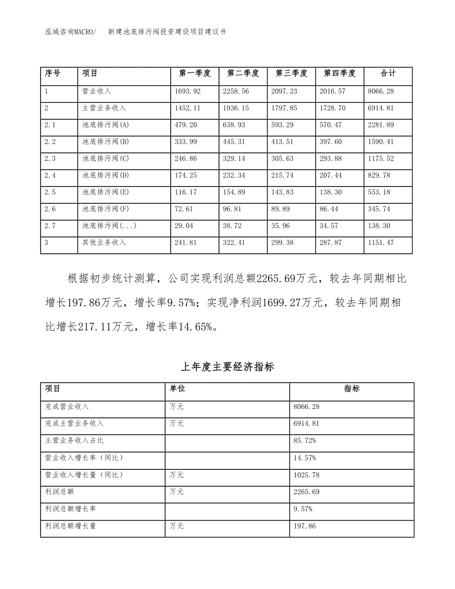 新建池底排污阀投资建设项目建议书参考模板.docx_第2页