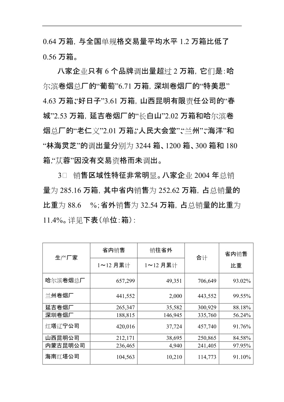 中烟实业品牌发展规划_第2页