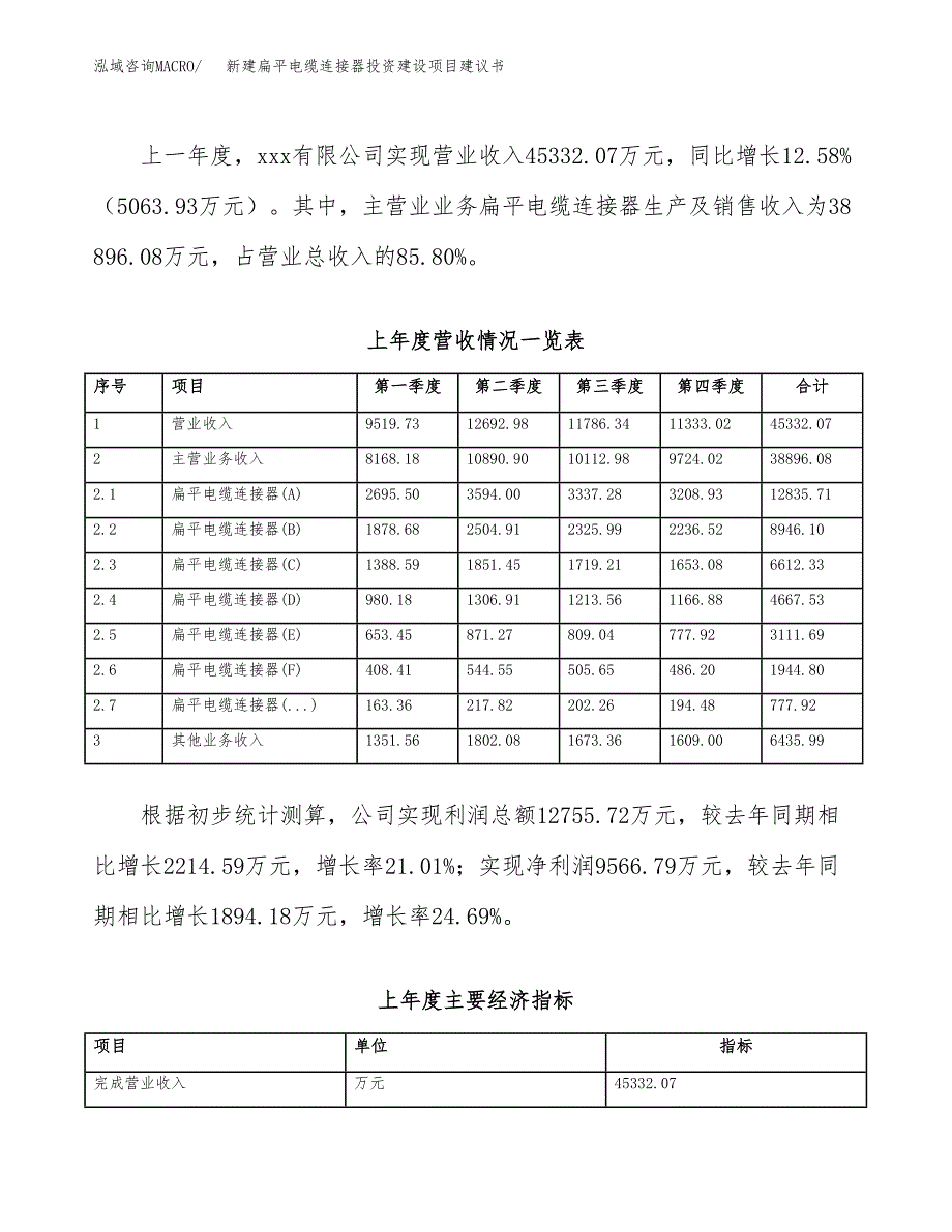 新建扁平电缆连接器投资建设项目建议书参考模板.docx_第2页