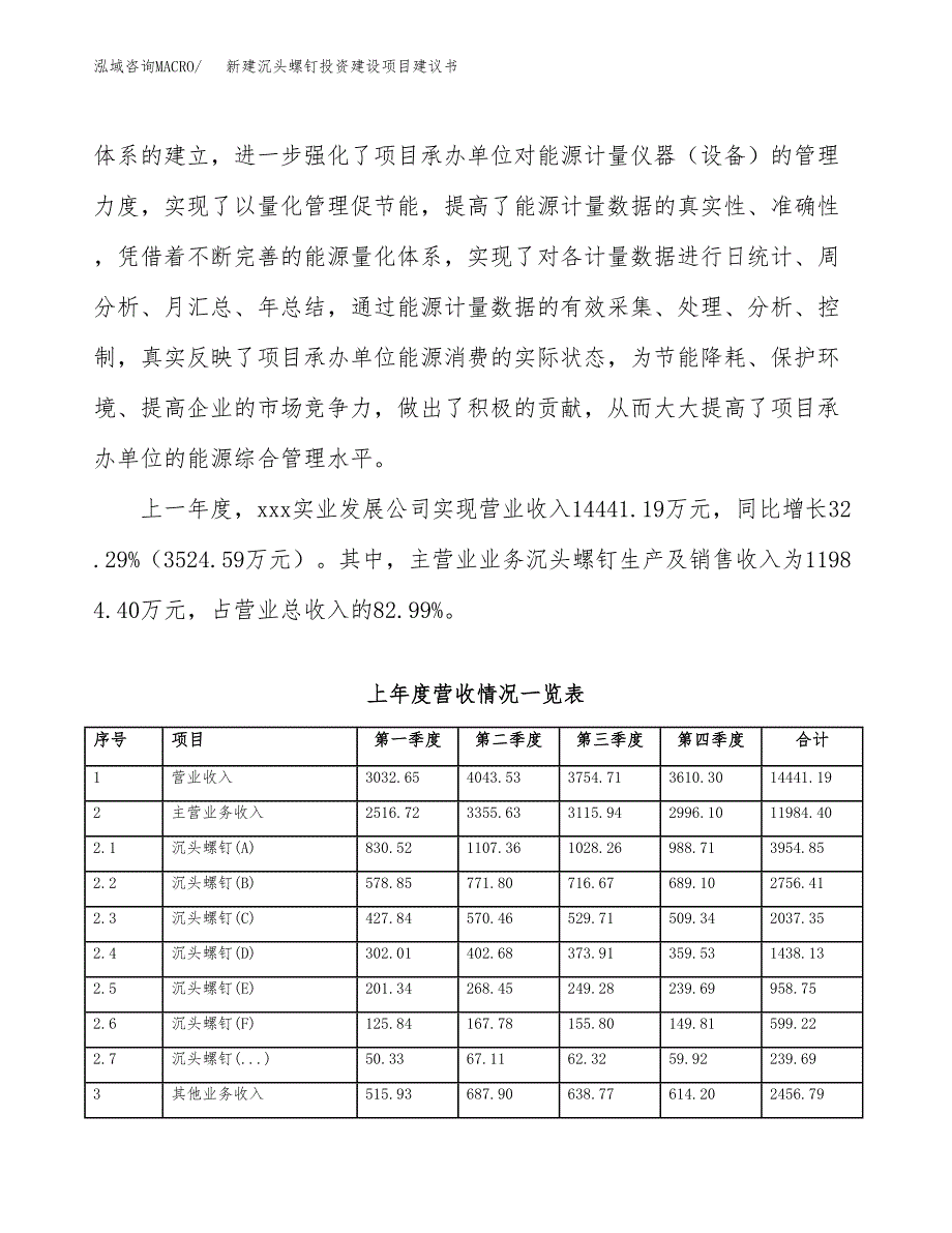 新建沉头螺钉投资建设项目建议书参考模板.docx_第2页