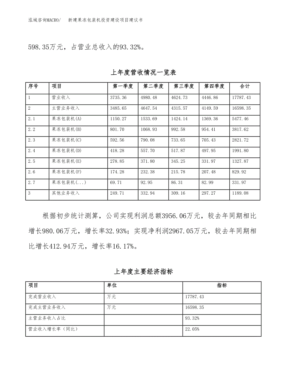 新建果冻包装机投资建设项目建议书参考模板.docx_第2页