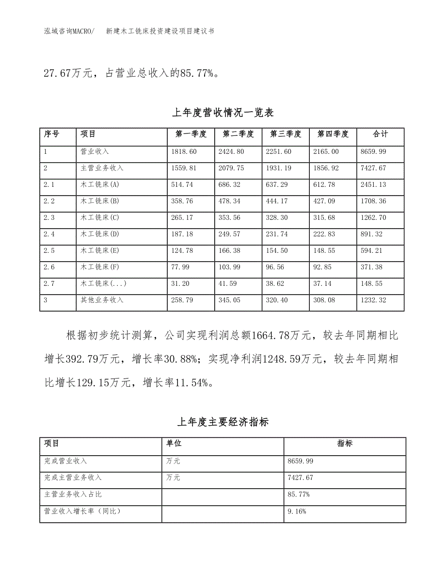 新建木工铣床投资建设项目建议书参考模板.docx_第2页