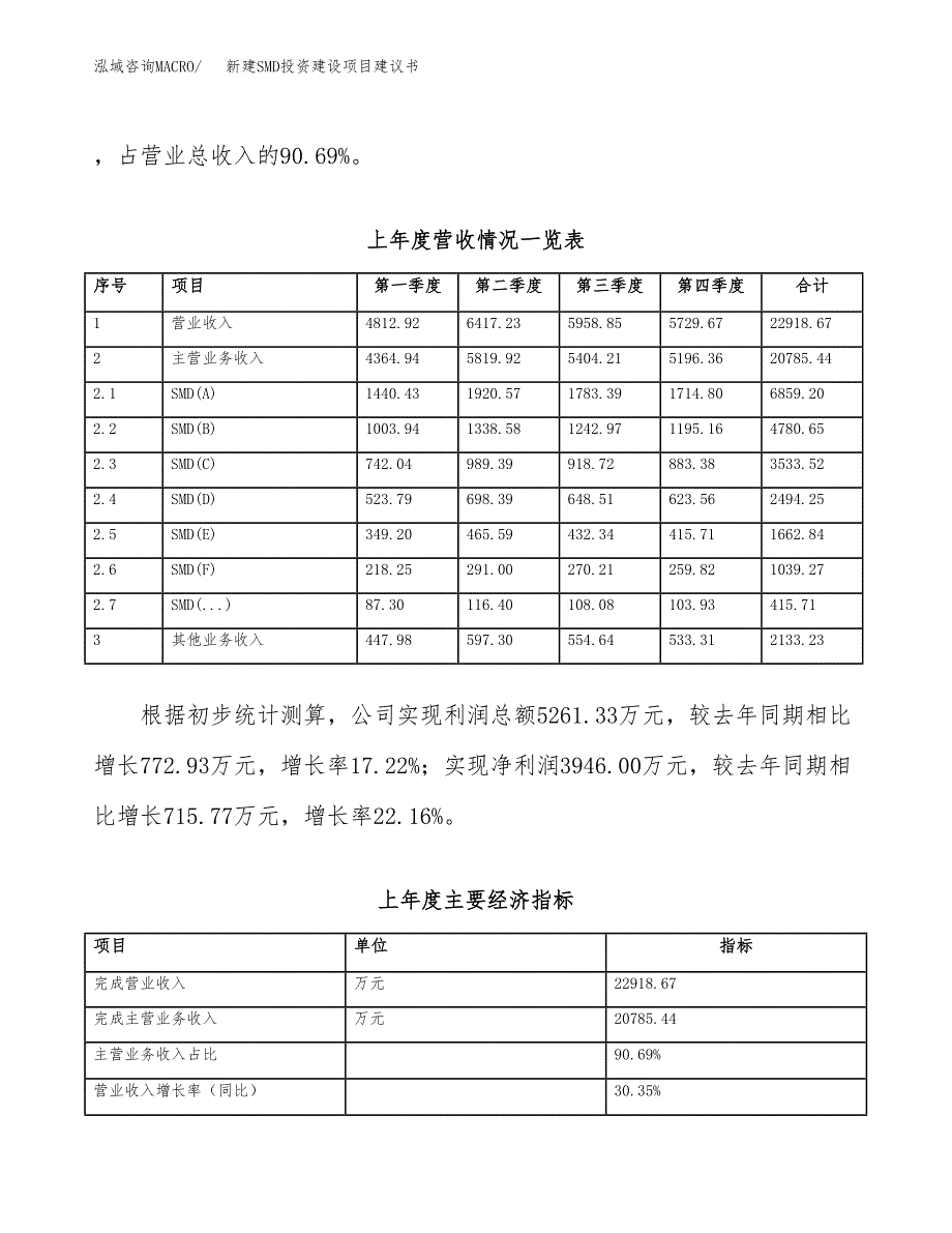 新建SMD投资建设项目建议书参考模板.docx_第2页