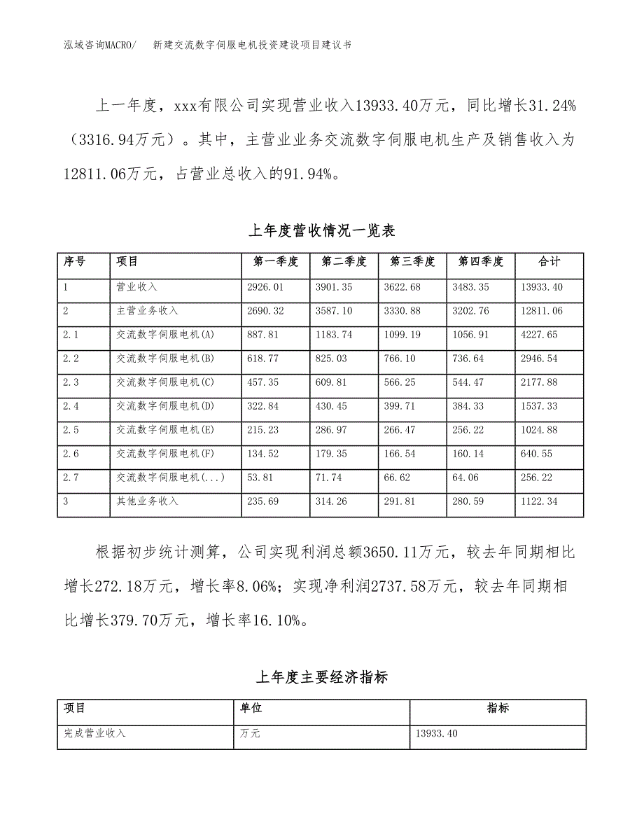 新建交流数字伺服电机投资建设项目建议书参考模板.docx_第2页