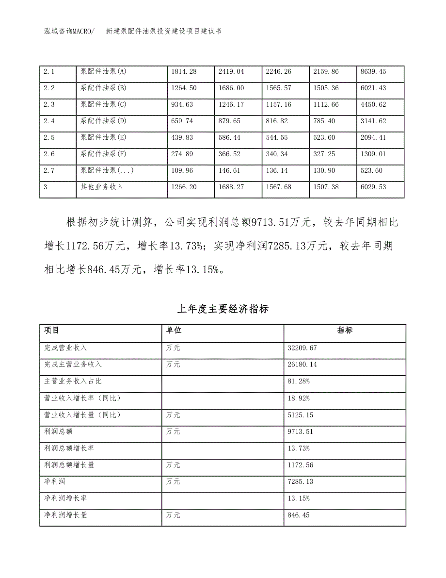 新建泵配件油泵投资建设项目建议书参考模板.docx_第2页