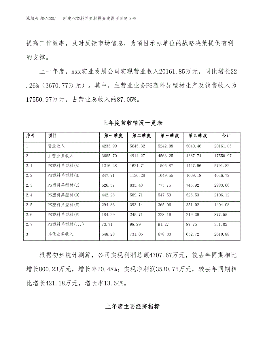 新建PS塑料异型材投资建设项目建议书参考模板.docx_第2页