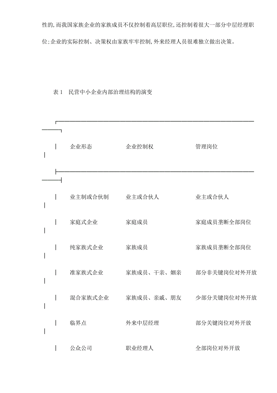 中小企业发展与制度创新研究_第2页