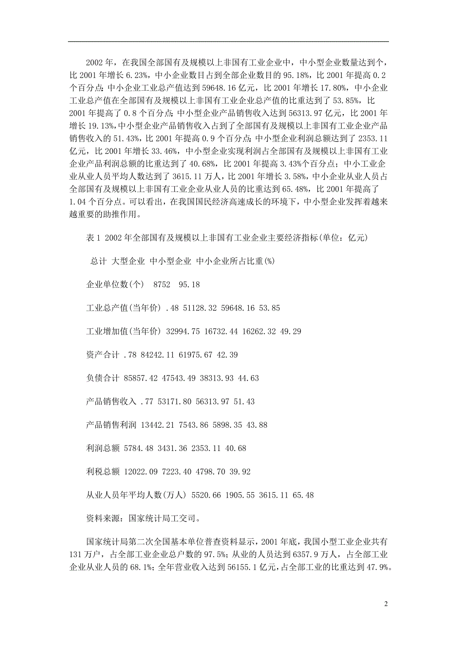 中国非公经济成长型中小企业发展报告_第2页