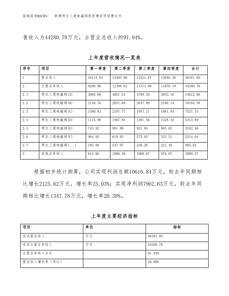 新建两位三通电磁阀投资建设项目建议书参考模板.docx_第2页