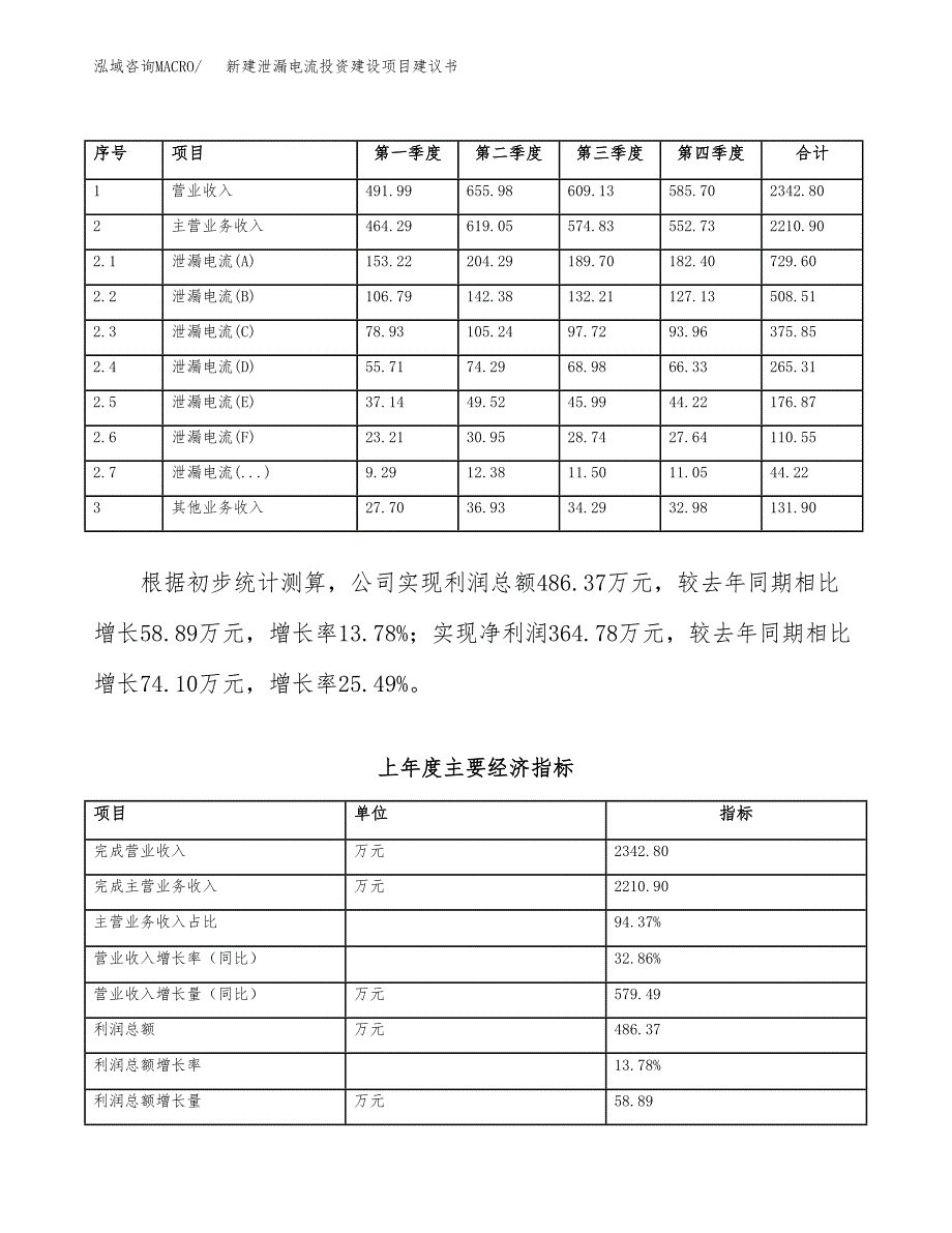 新建泄漏电流投资建设项目建议书参考模板.docx_第2页