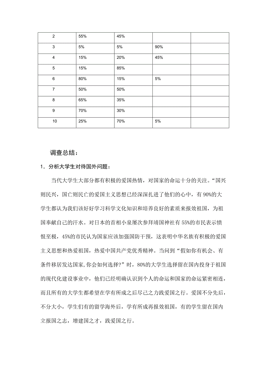 当代大学生爱国主义状况调查报告资料_第4页