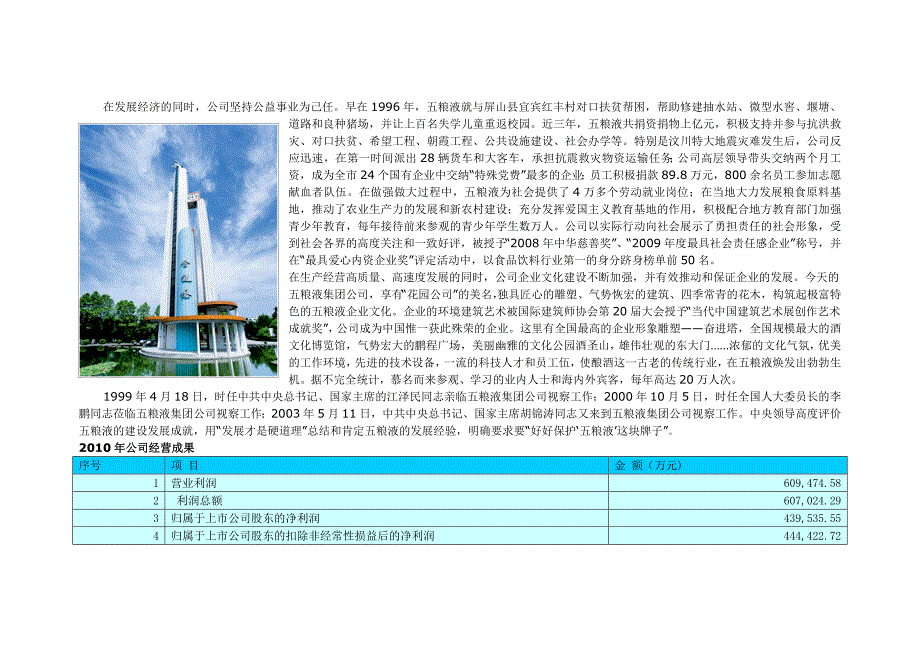 五粮液投资价值分析报告_第4页