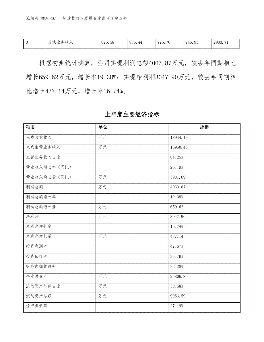 新建校验仪器投资建设项目建议书参考模板.docx_第3页