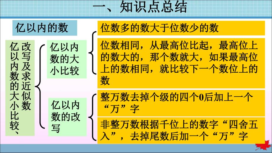 4数人教版  第1单元  大数的认识_第4页