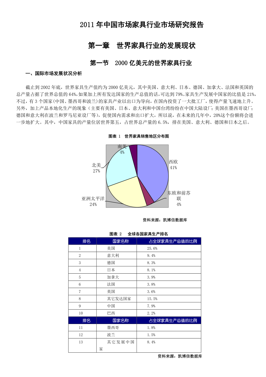 中国市场家具行业市场研究深度报告_第1页