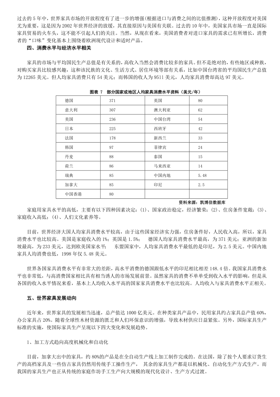 中国市场家具行业市场研究深度报告_第4页