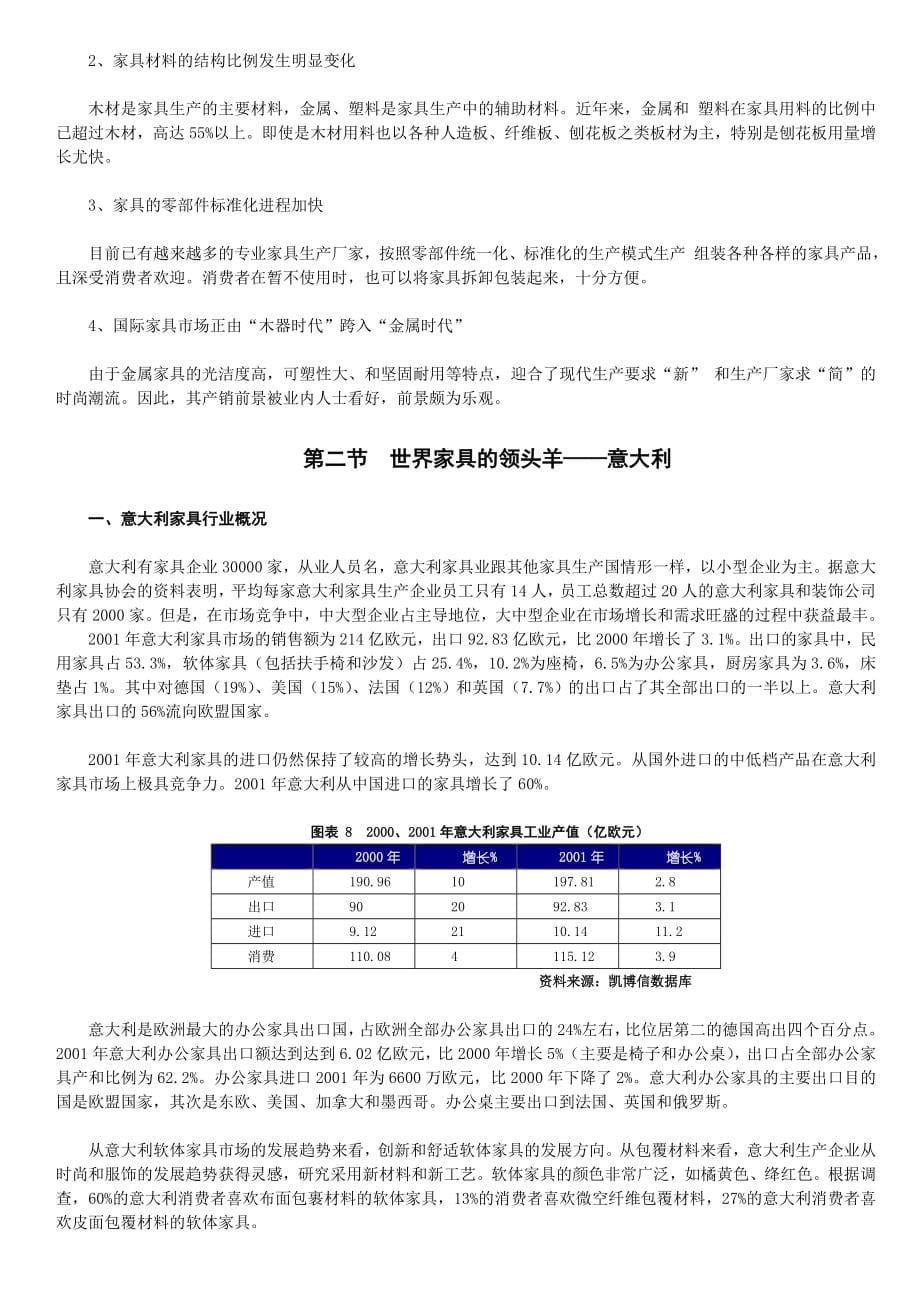 中国市场家具行业市场研究深度报告_第5页