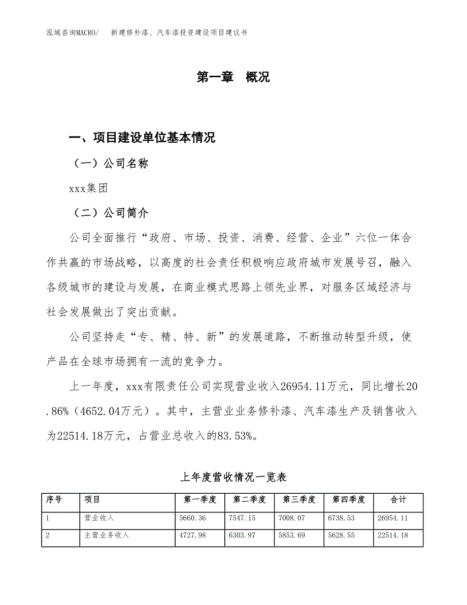 新建修补漆、汽车漆投资建设项目建议书参考模板.docx_第1页