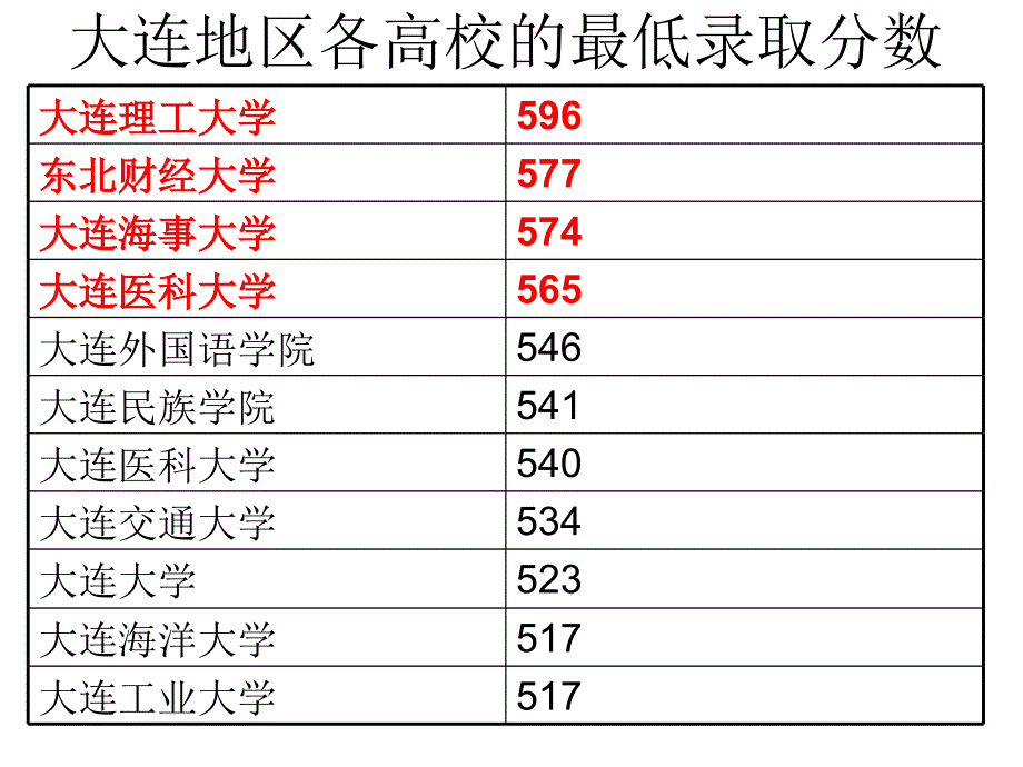 我青春我做主--高三挑战自我主题班会课件_第3页