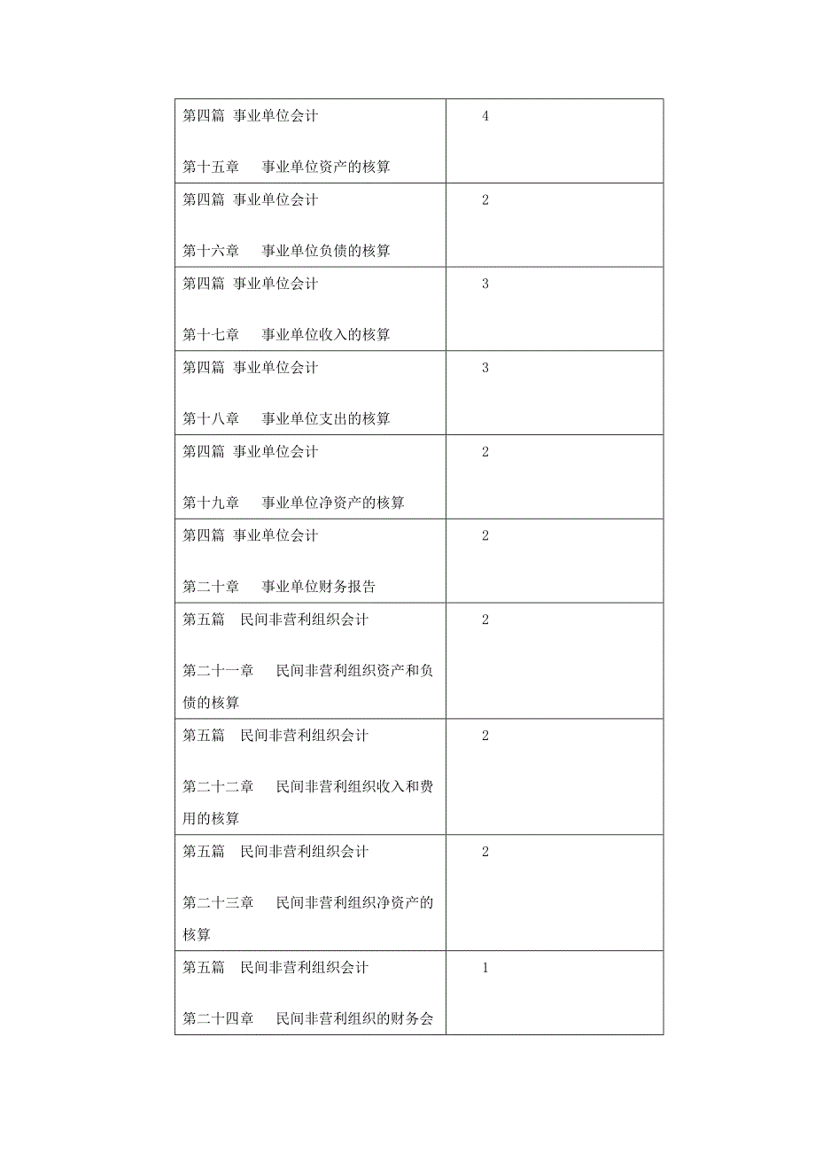 朱明zhubob政府与非营利组织会计教学大纲_第2页