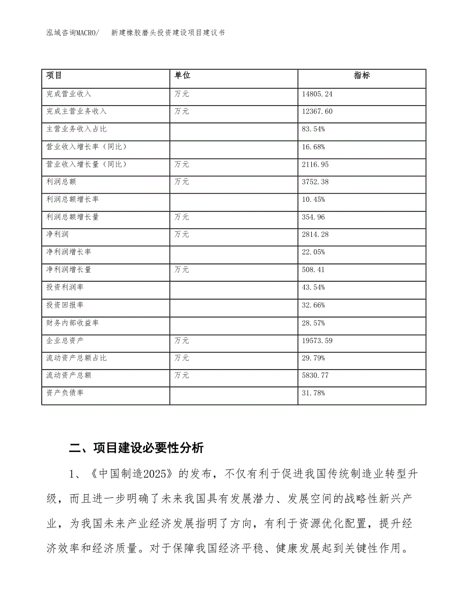 新建橡胶磨头投资建设项目建议书参考模板.docx_第3页