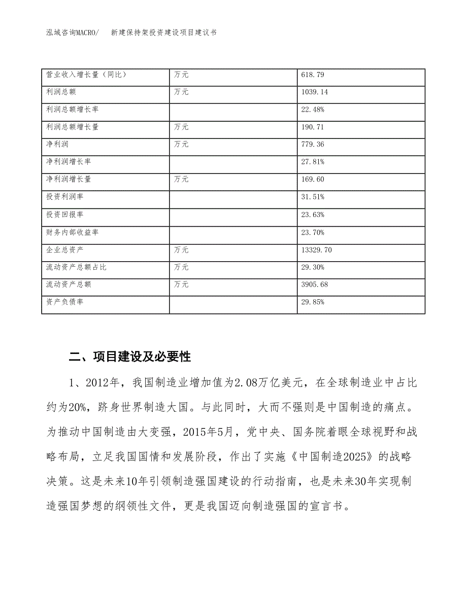 新建保持架投资建设项目建议书参考模板.docx_第3页