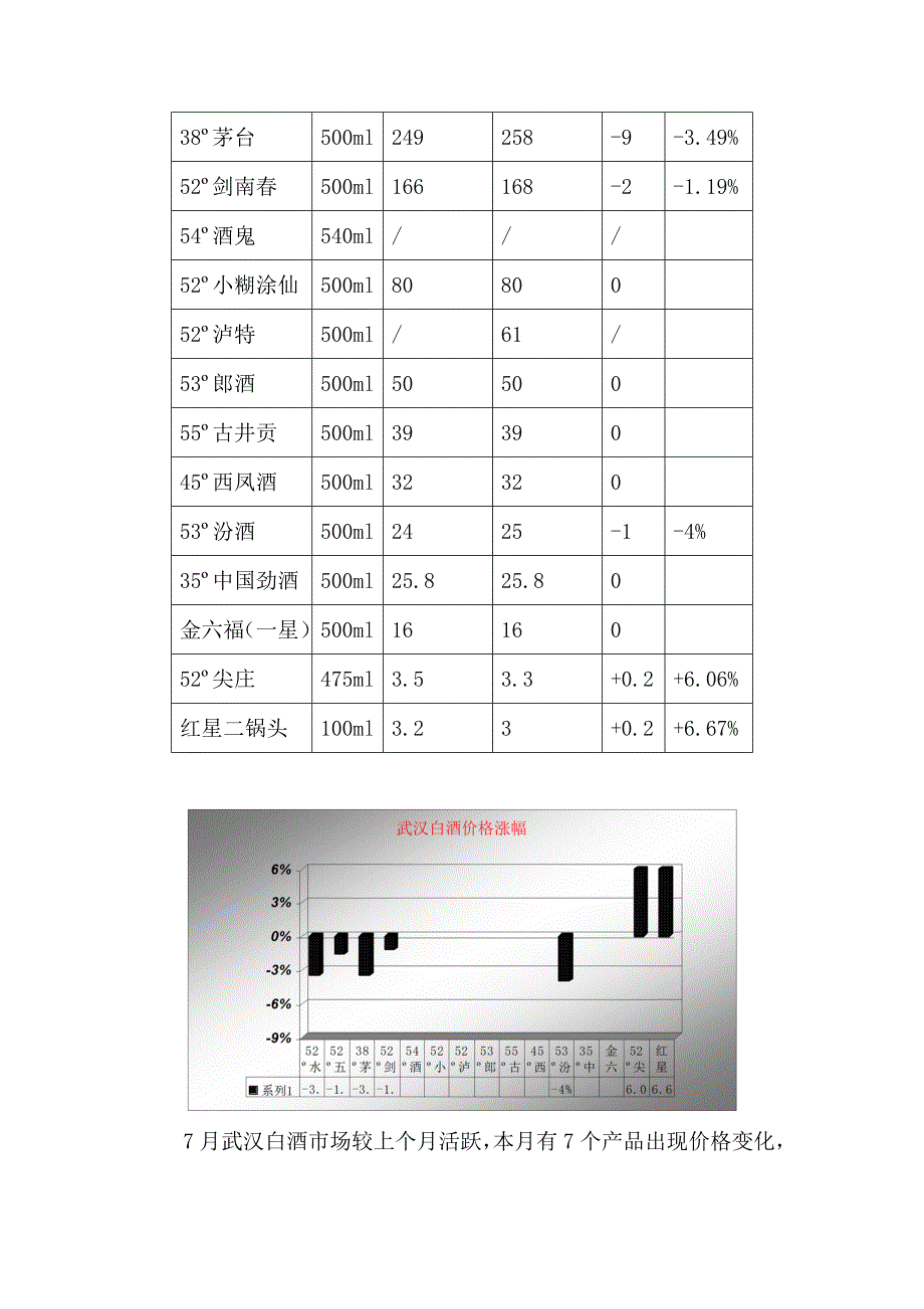 中国白酒行业市场分析月度报告2_第3页