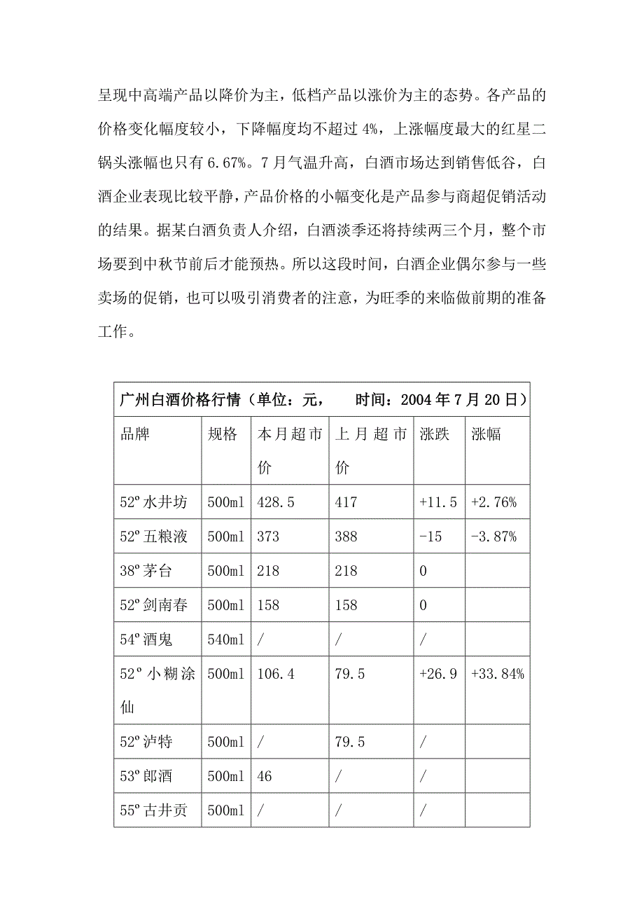 中国白酒行业市场分析月度报告2_第4页