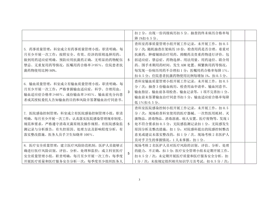 临床科室目标管理考核量化标准范本_第3页