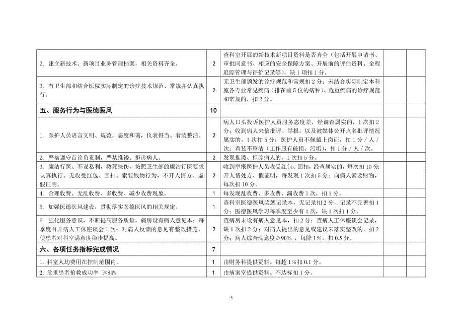 临床科室目标管理考核量化标准范本_第5页