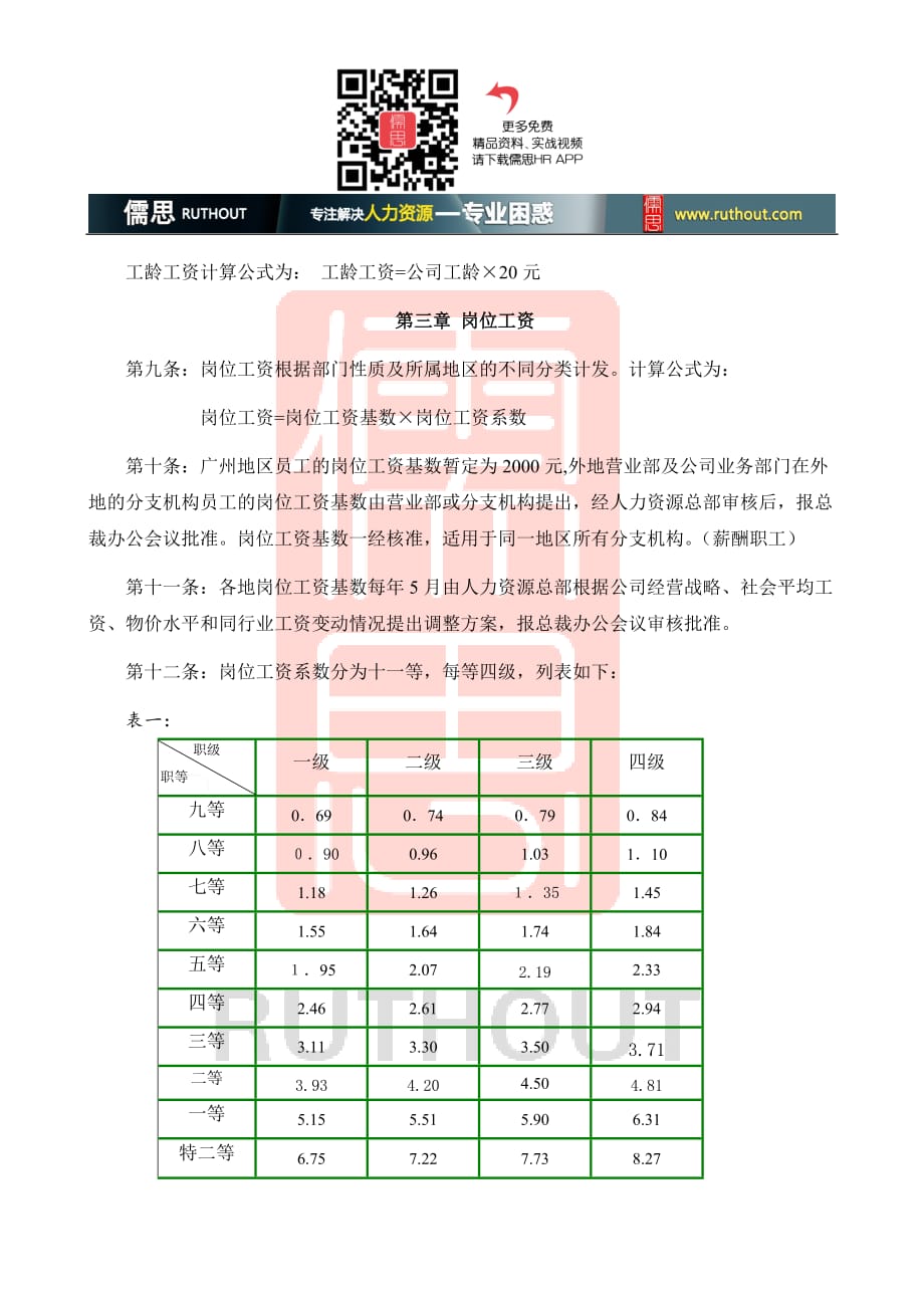 广州证券有限责任公司员工薪酬管理办法资料_第2页