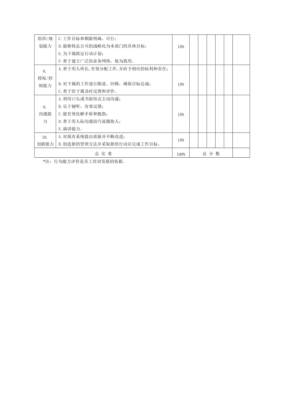 中层经理绩效评价表大全3_第2页