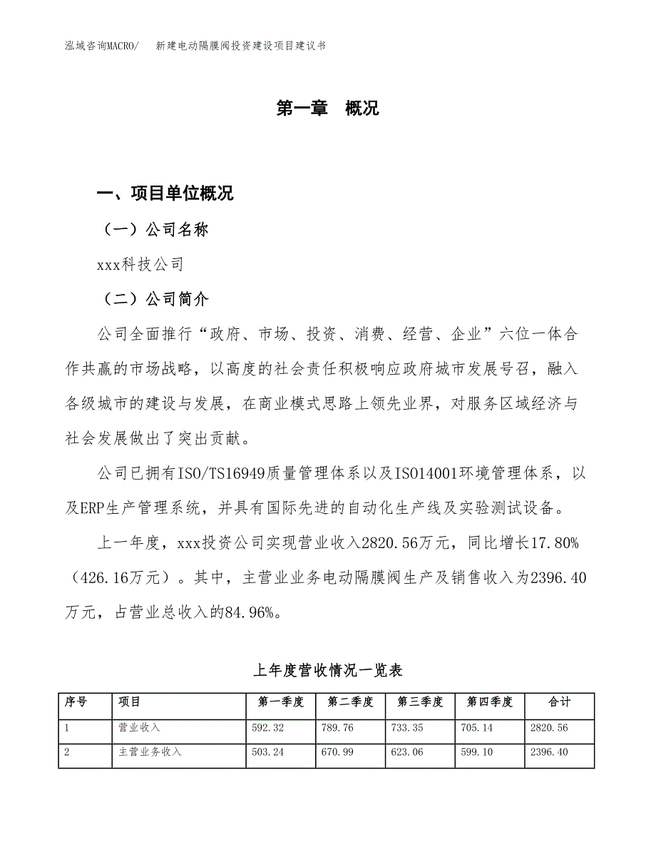 新建电动隔膜阀投资建设项目建议书参考模板.docx_第1页