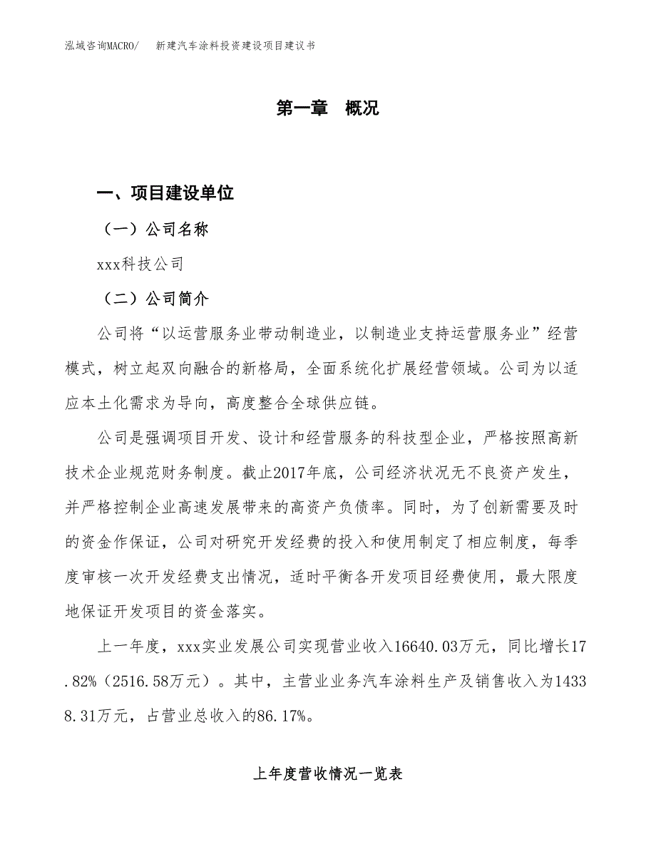 新建汽车涂料投资建设项目建议书参考模板.docx_第1页