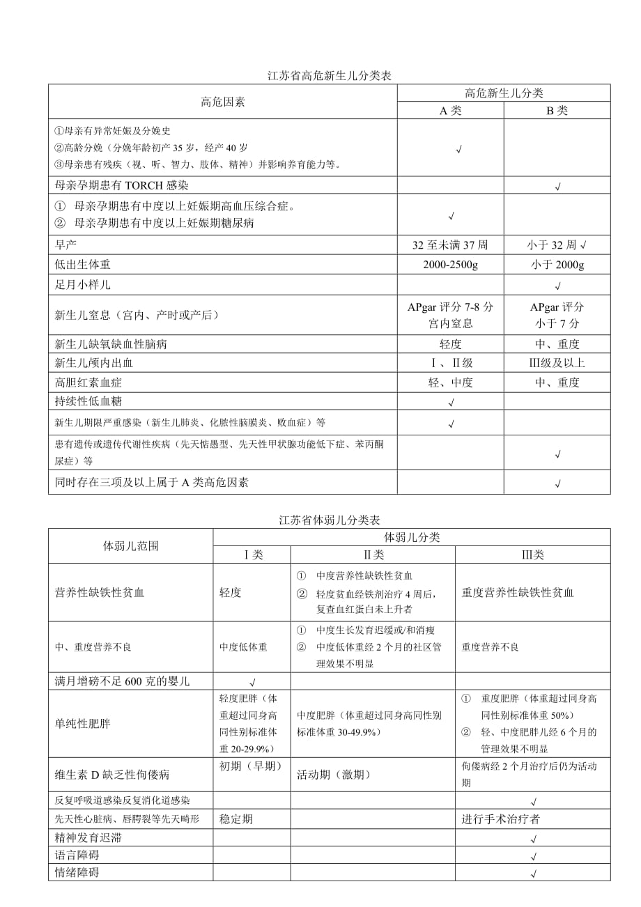 儿童保健人员岗位技能培训班_第4页