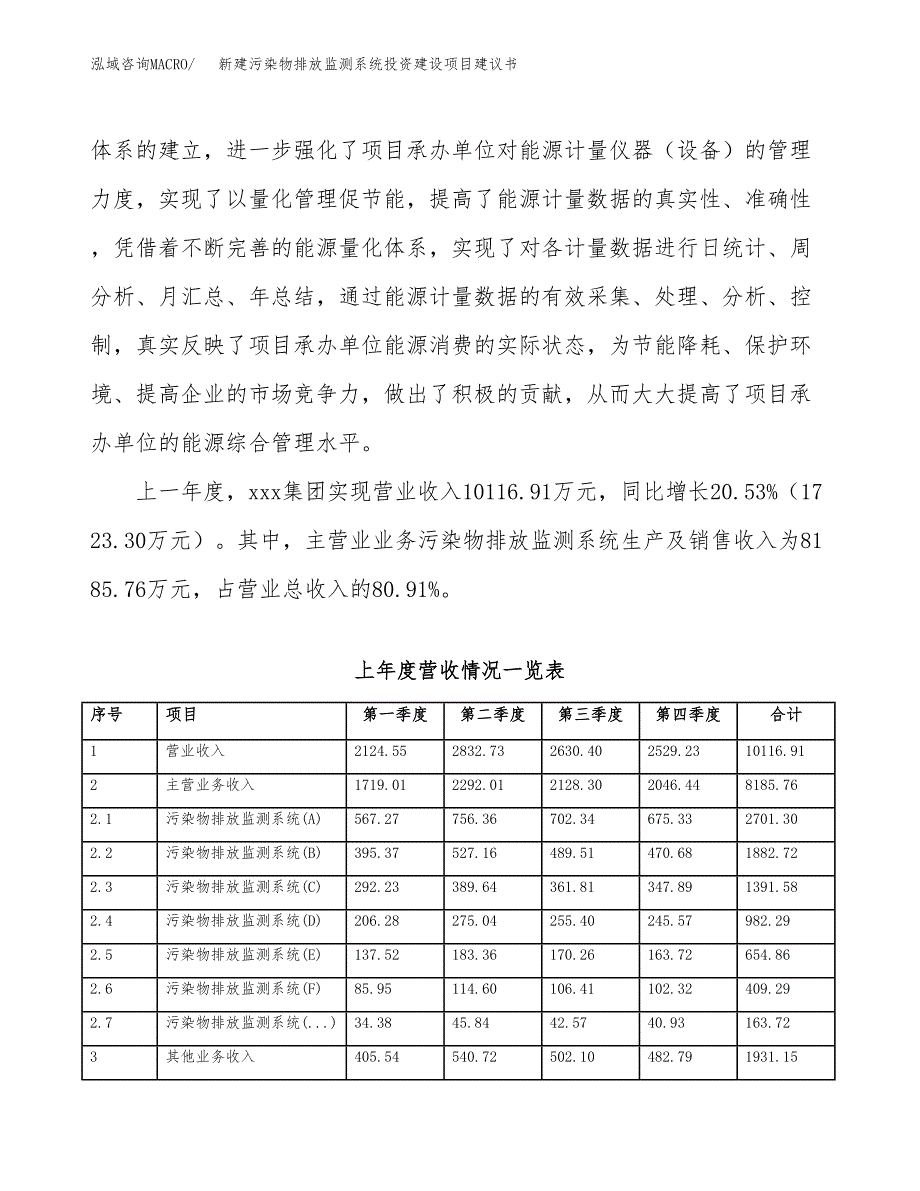 新建污染物排放监测系统投资建设项目建议书参考模板.docx_第2页