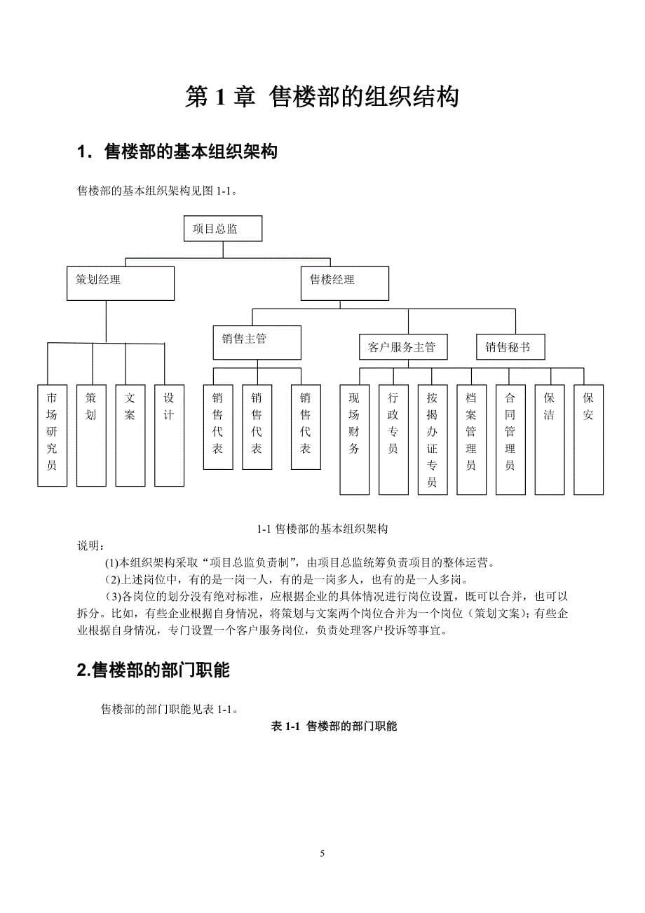 房地产新售楼部管理手册1_第5页