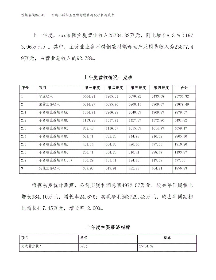 新建不锈钢盖型螺母投资建设项目建议书参考模板.docx_第2页