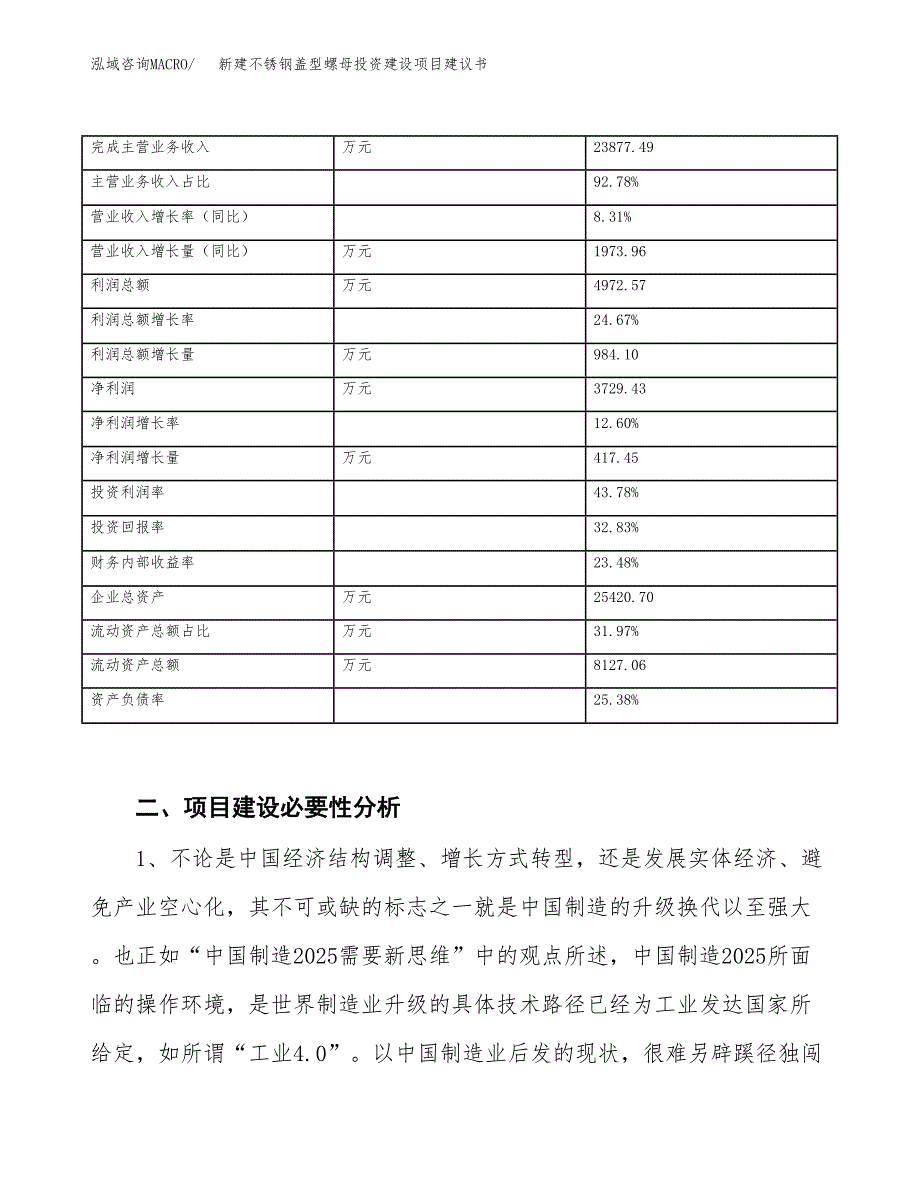 新建不锈钢盖型螺母投资建设项目建议书参考模板.docx_第3页