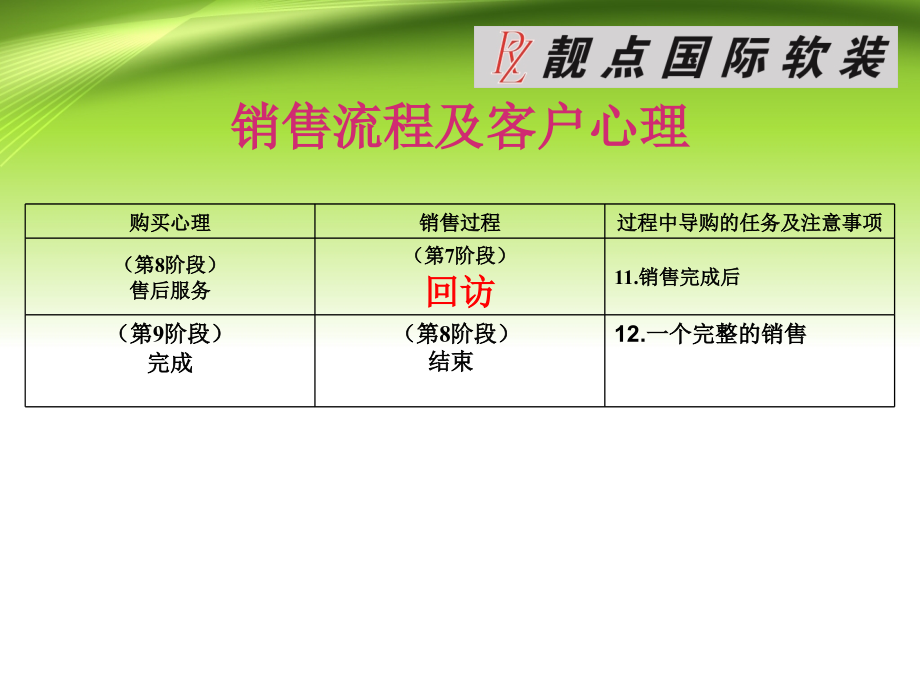 销售流程培训资料全解_第3页