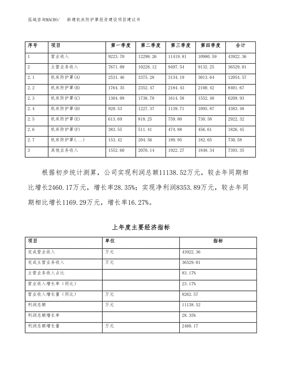 新建机床防护罩投资建设项目建议书参考模板.docx_第2页